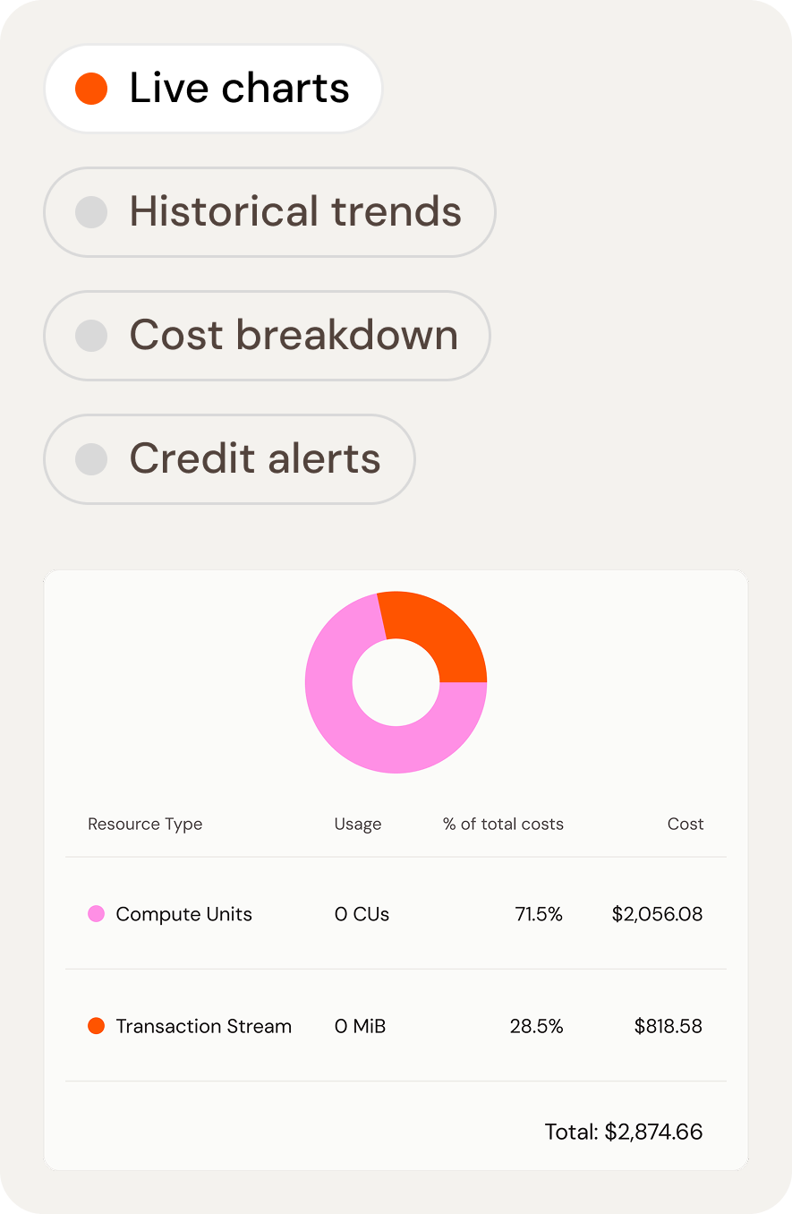 Real-time visibility