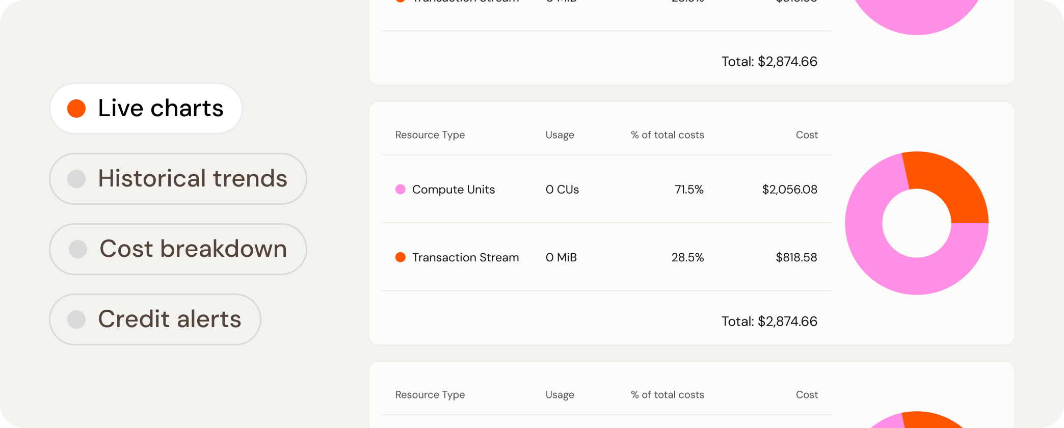 Real-time visibility